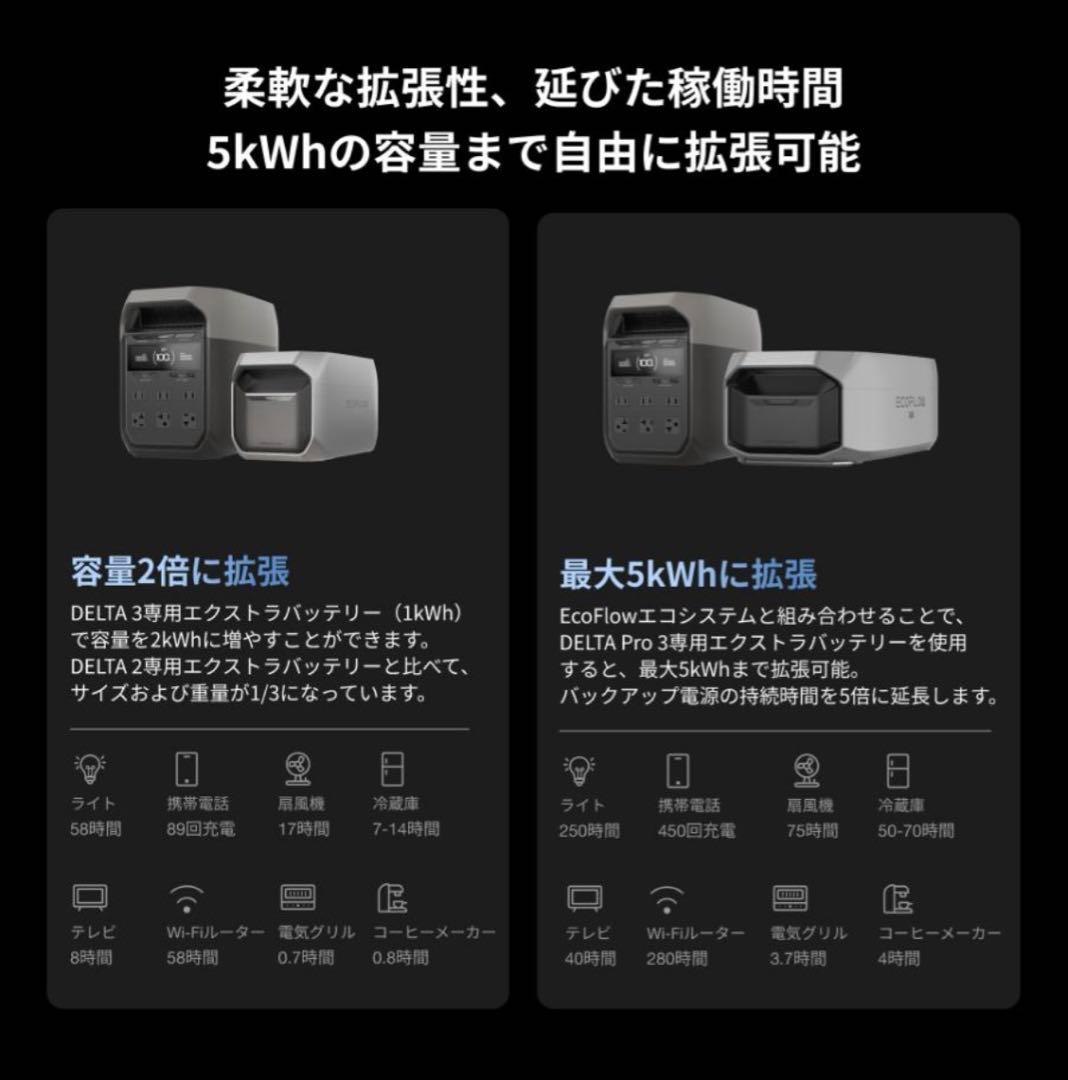 EcoFlow DELTA 3 ポータブル電源