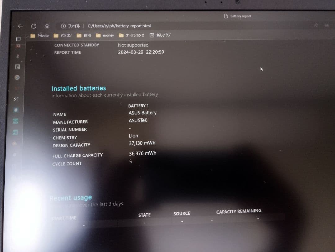 Windowsノート本体 ASUS M515UA-BQ296T