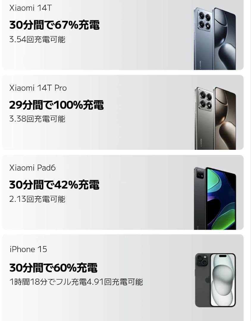 スマホアクセサリー Xiaomi 212W HyperCharge Power Bank 25000