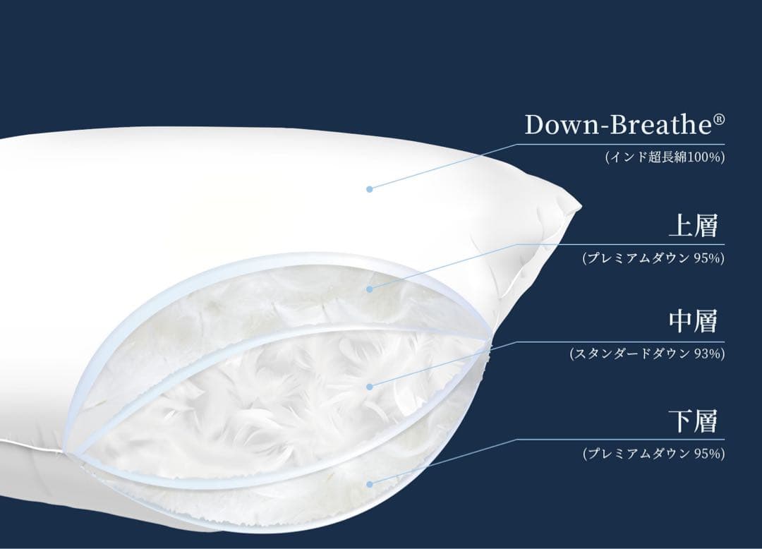 WAKUMO 三層プレミアム羽毛枕