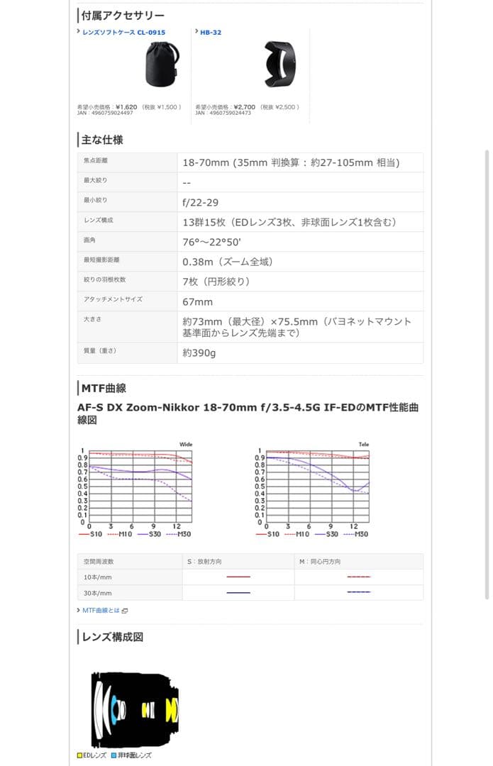 ニコン　NIKON カメラ+レンズ　セット　D80 デジタル一眼レフ