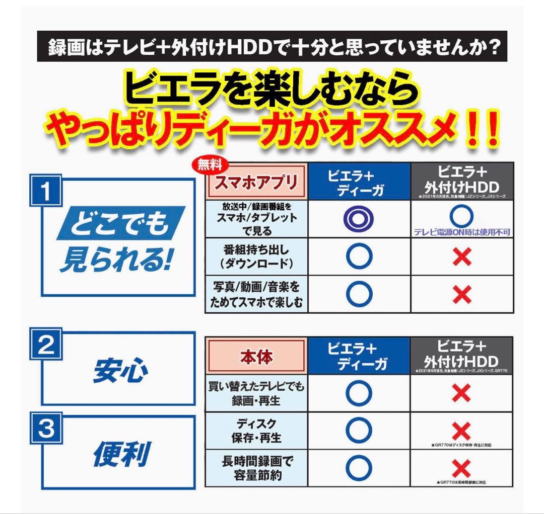 【H】Panasonic DMR-BRW1060 Blu-rayレコーダー