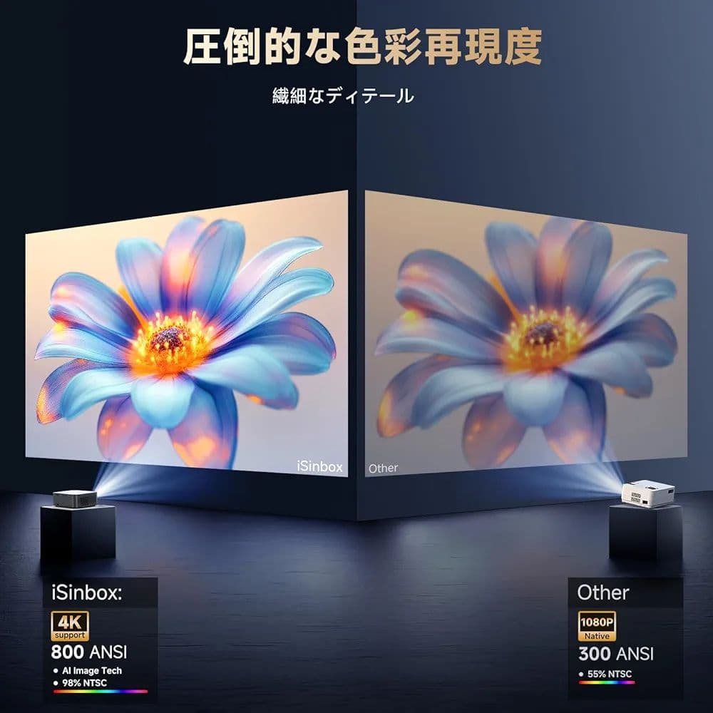 【新品】プロジェクター 家庭用 小型 高輝度 天井投影 4K Google TV