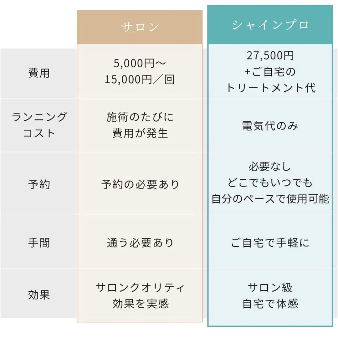 ヤーマン シャンプロ アイロン グレージュ