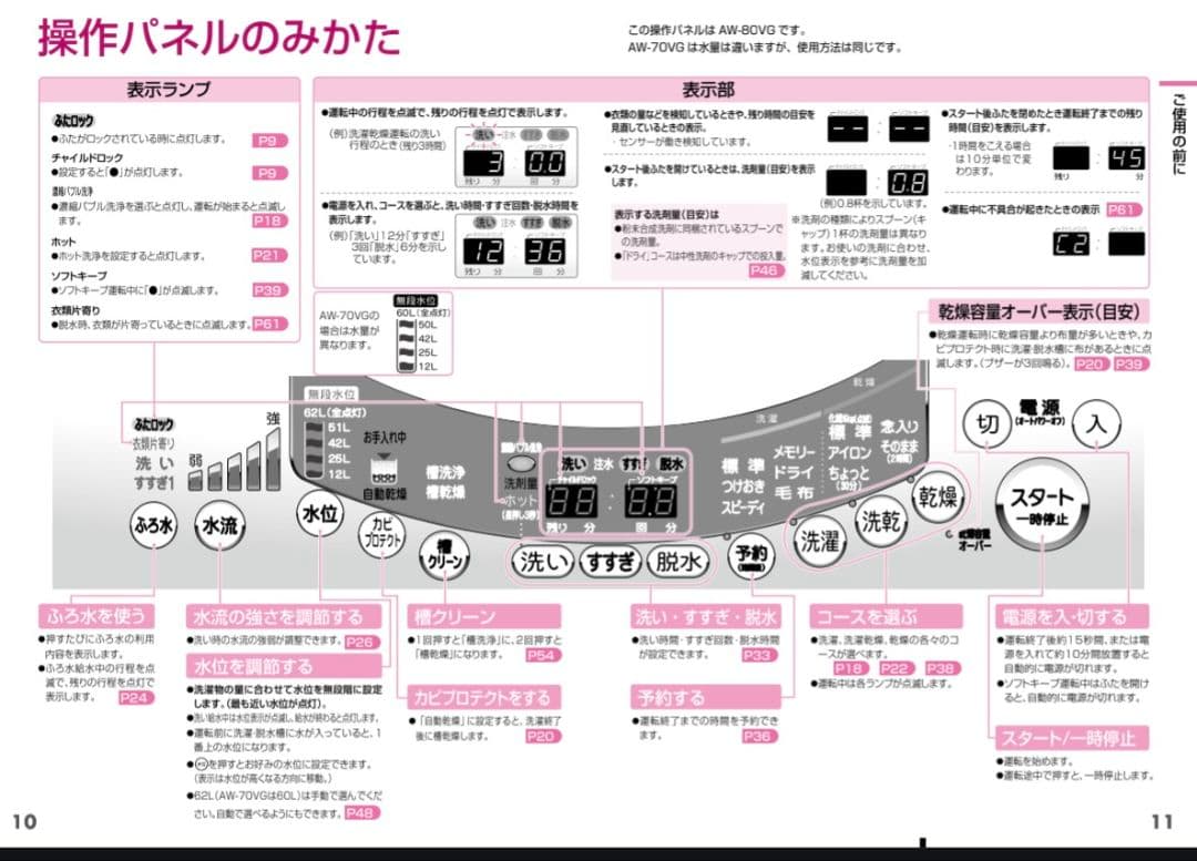 東芝 TOSHIBA ◆ 縦型洗濯乾燥機 AW-80VG ◆ 手渡し900円