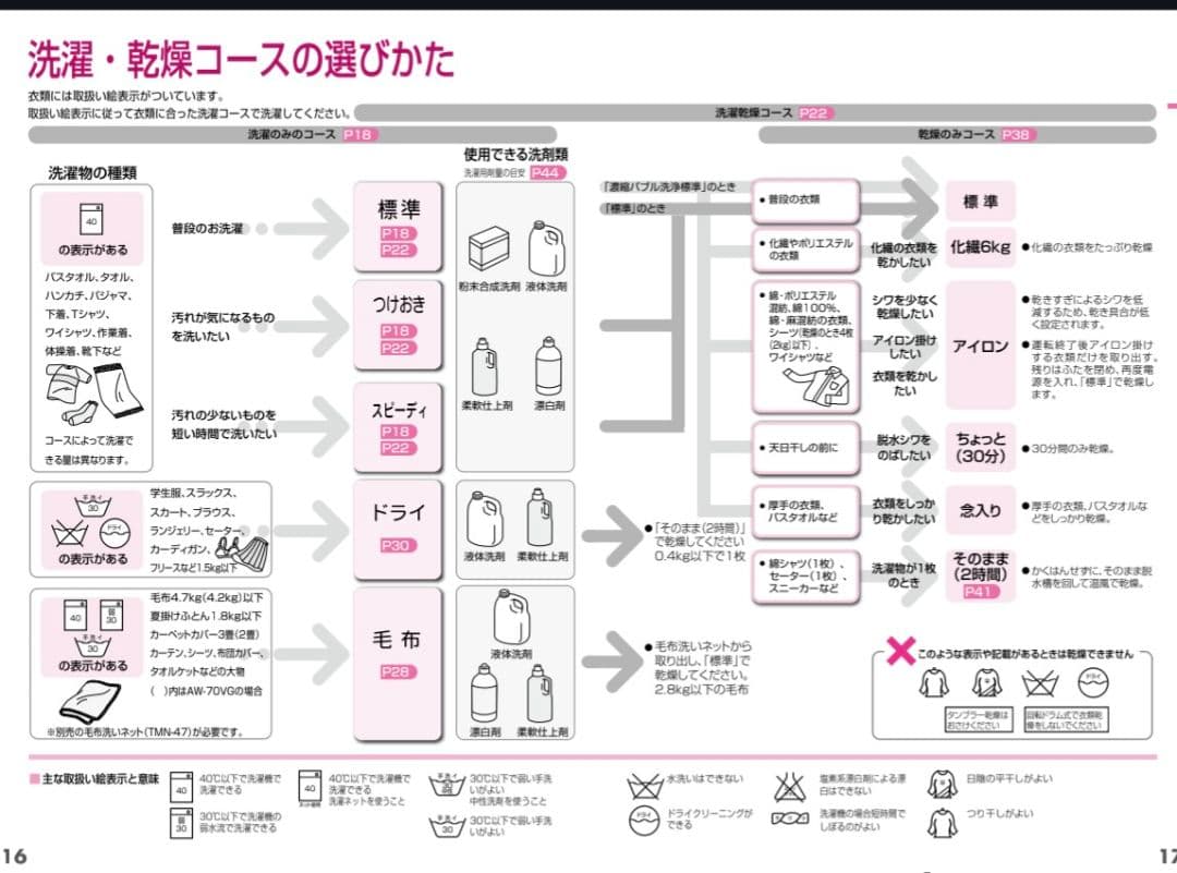 東芝 TOSHIBA ◆ 縦型洗濯乾燥機 AW-80VG ◆ 手渡し900円