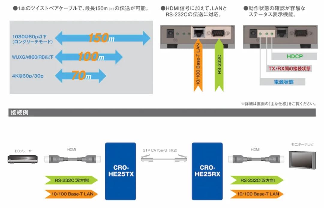 HDMI延長、受信機　CRO-HE25RX