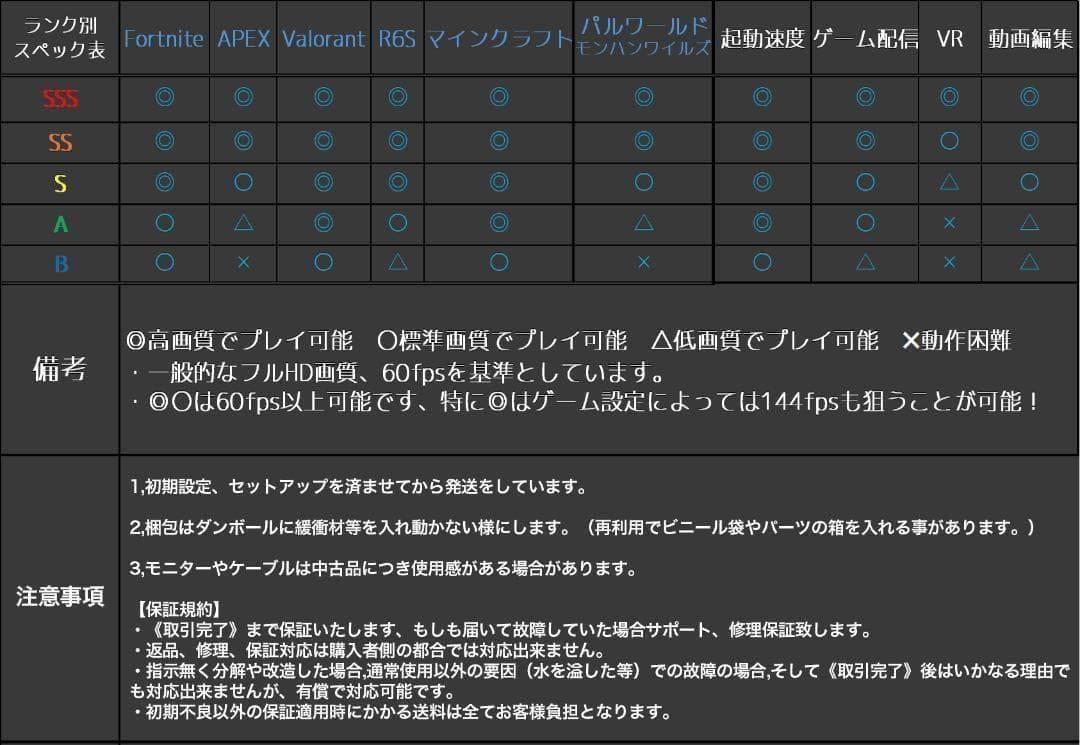 【即納激安ブラックモデル】RTX2080搭載ゲーミングPCフルセット✨R7