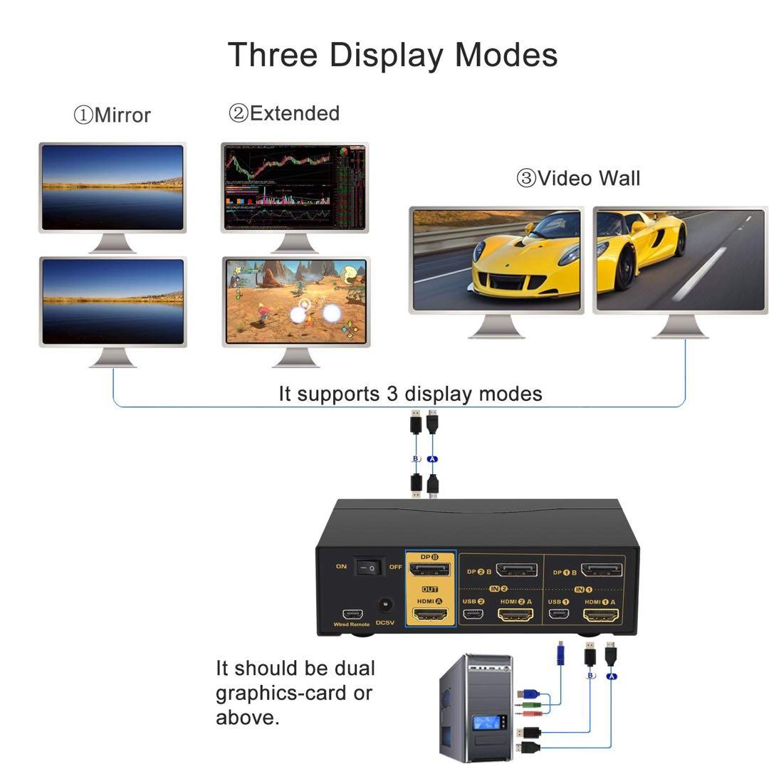 美品❣️CKLau HDMI KVM 切替器4K@60Hz USB KVM