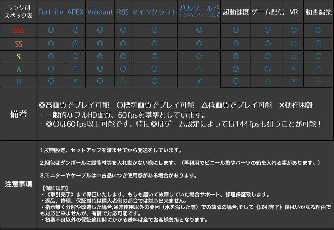 【即納激安ブラックモデル】RTX3060搭載ゲーミングPCフルセット✨R7