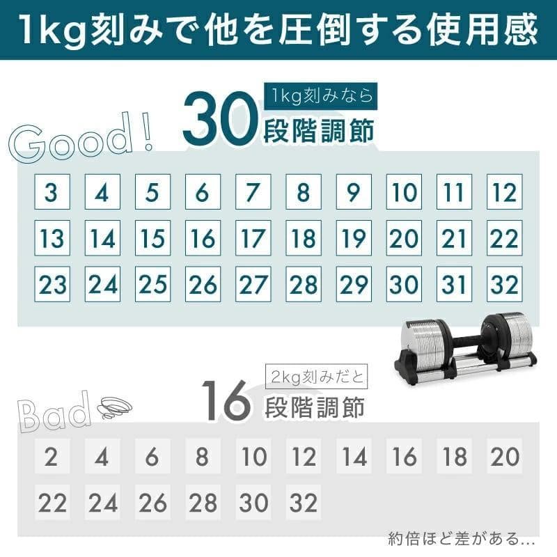 【送料込】ライシン ヘリックスミラー 32kg 1kg刻み 可変式ダンベル ①