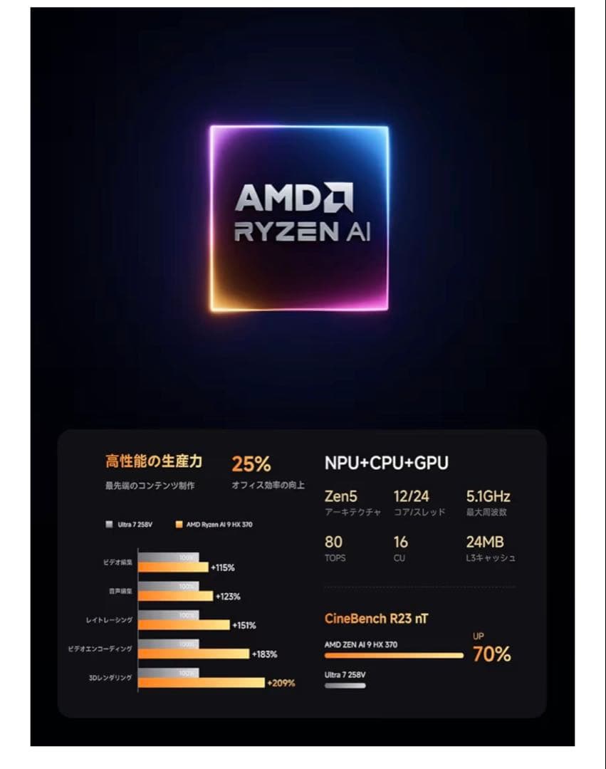 値下げします！MINISFORUM ミニPC AMD Ryzen 9 HX370