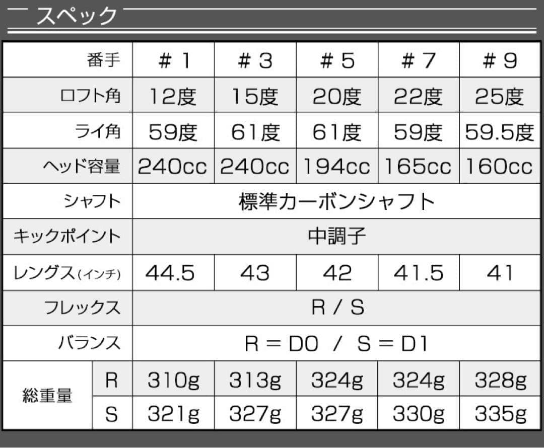 ★最新激飛びFWが2本選べて超激安！ダイナミクス 適合限界強反発FW2本セット