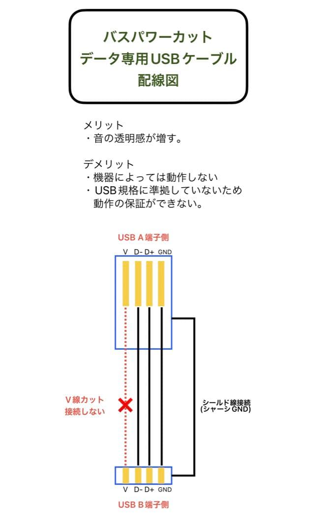 オリジナルデータ専用USBケーブル A to B ノイマン仕様 1.1〜1.5m
