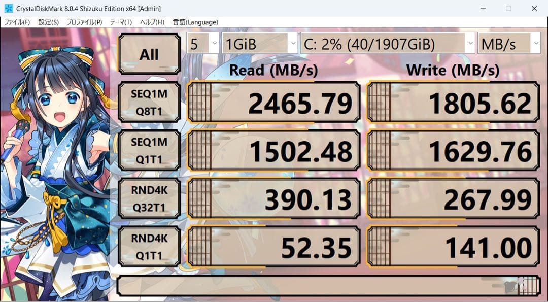 【期間限定】 LET'S NOTE CF-SV8 i7 SSD 2TB 16GB