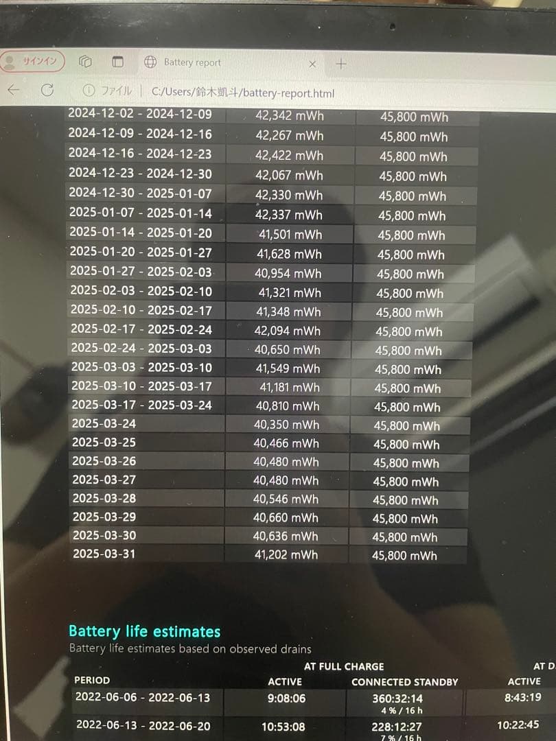 surface laptop4 実装RAM16GB