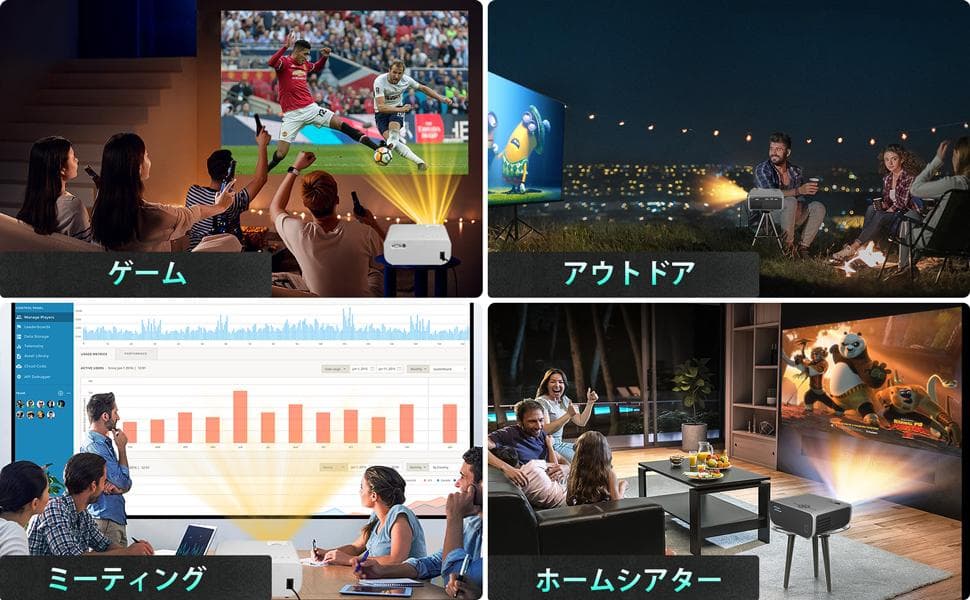 プロジェクター小型 8000lm 1080フルHD対応高輝度5GWifi