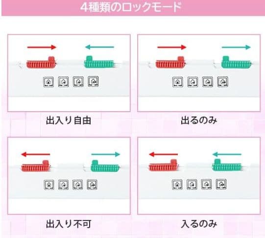 [行って帰る君]大型ペットドア ペット スルー