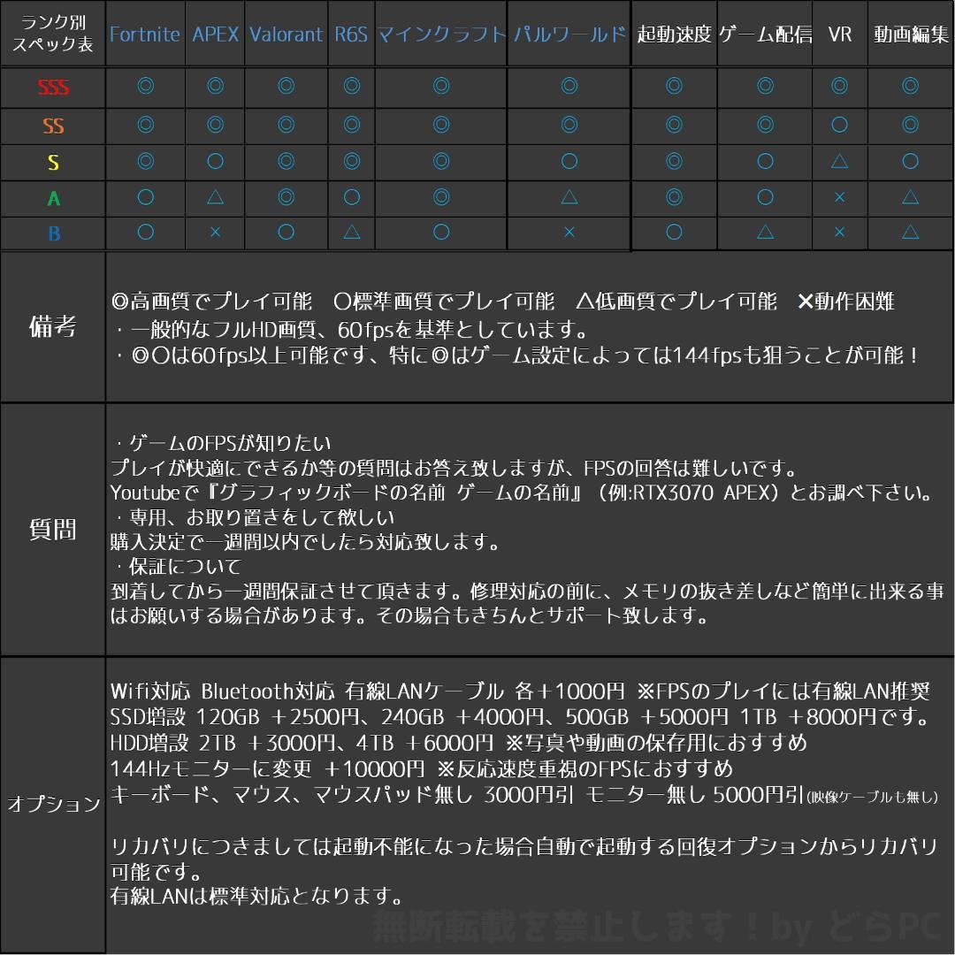 【ゲーミングフルセット販売】Ryzen 7 GTX1080Ti 16GBNVMe