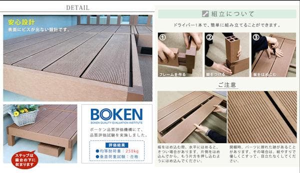 人工木ウッドデッキＡセット ウッドデッキ 縁台 ステップ台 フェンス（362）
