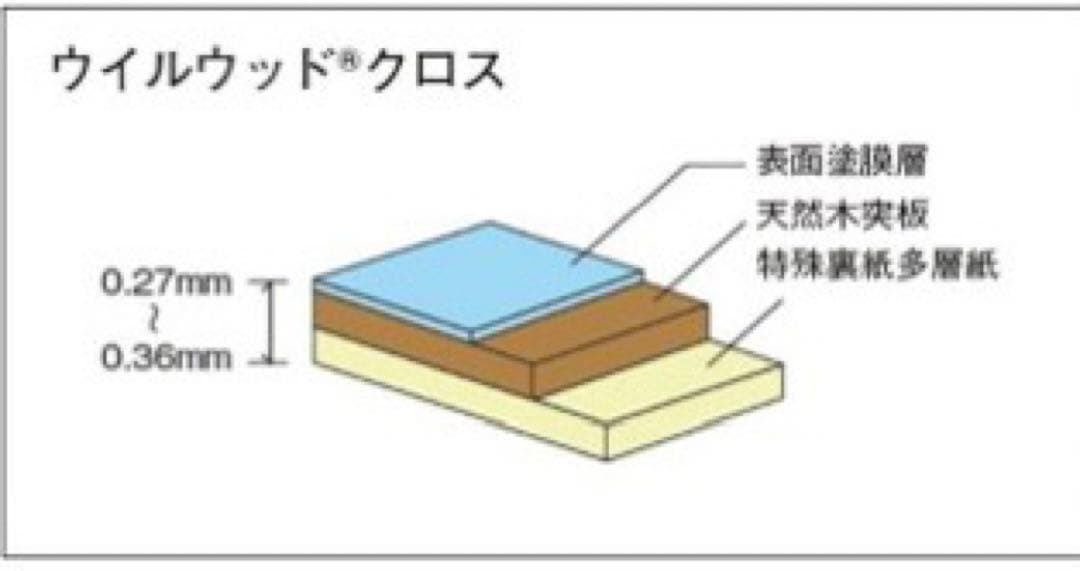 【新品未使用】WILL WOOD クロス　壁紙