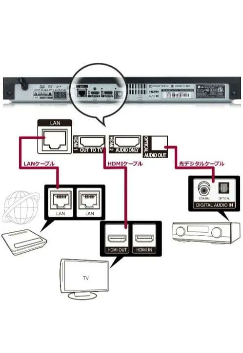 LG Ultra HD Blu-rayプレーヤー【UBK90】値下げしました！