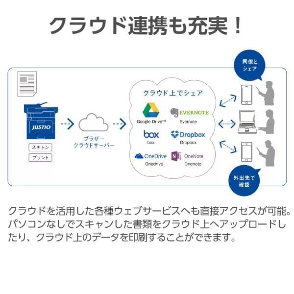 brother レーザープリンター 本体 MFC-L8610CDW