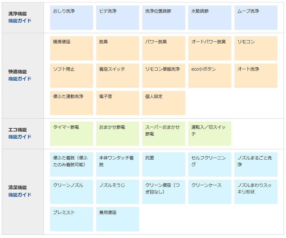 【2025年製未使用】TOTO ウォシュレット TCF8CKM01 ホワイト