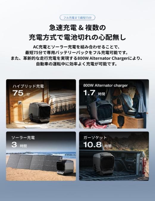 【新品未開封】EcoFlow WAVE 3 ポータブルエアコン 冷暖房性能