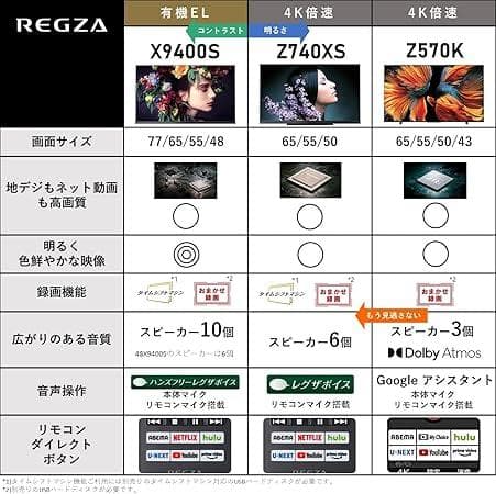 【新品未開封】TOSHIBA REGZA 50V型 50Z740XS 4Kテレビ