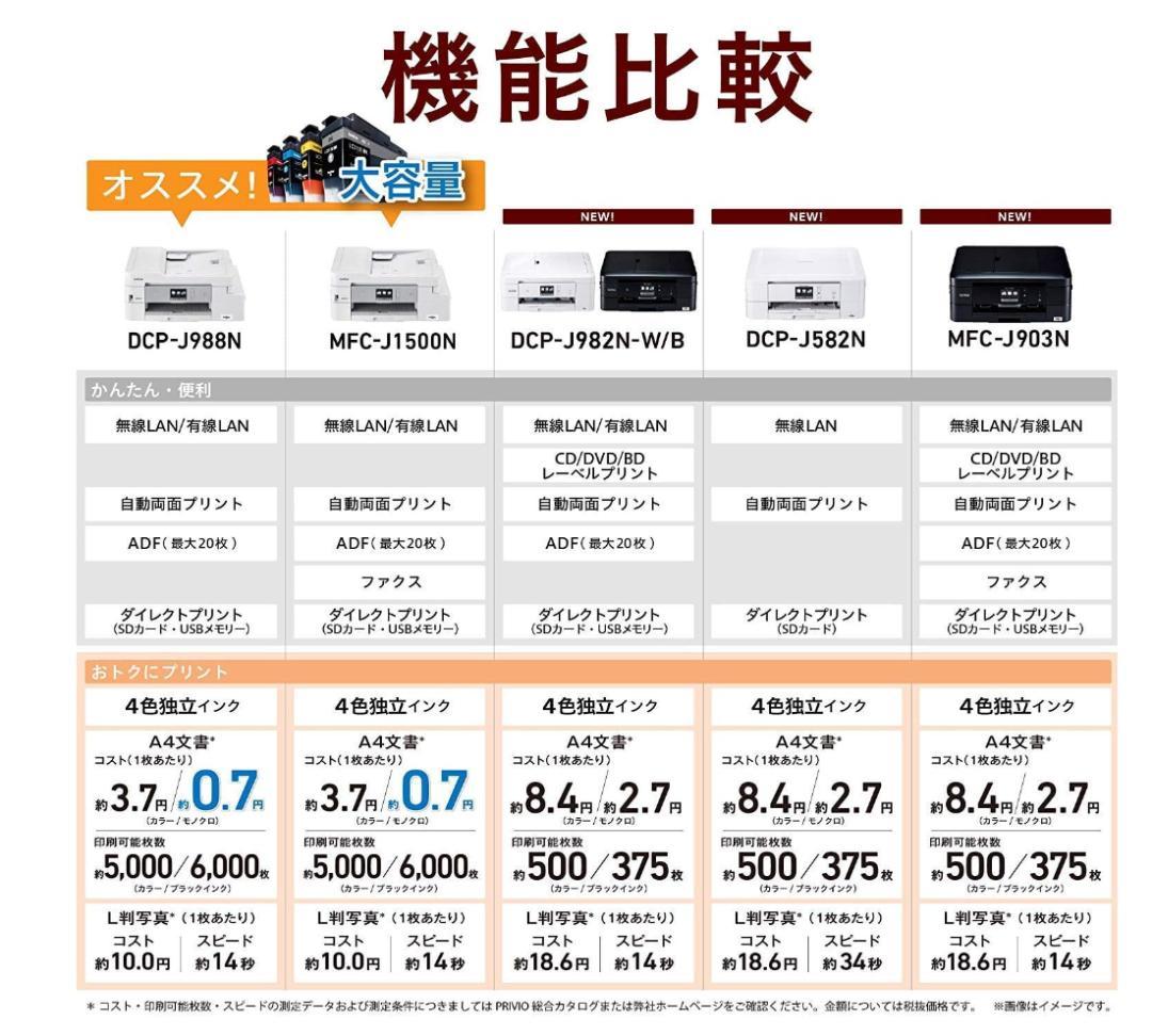 ★新品ブラザー プリンター A4インクジェット複合機ADF/両面印刷レーベル印刷