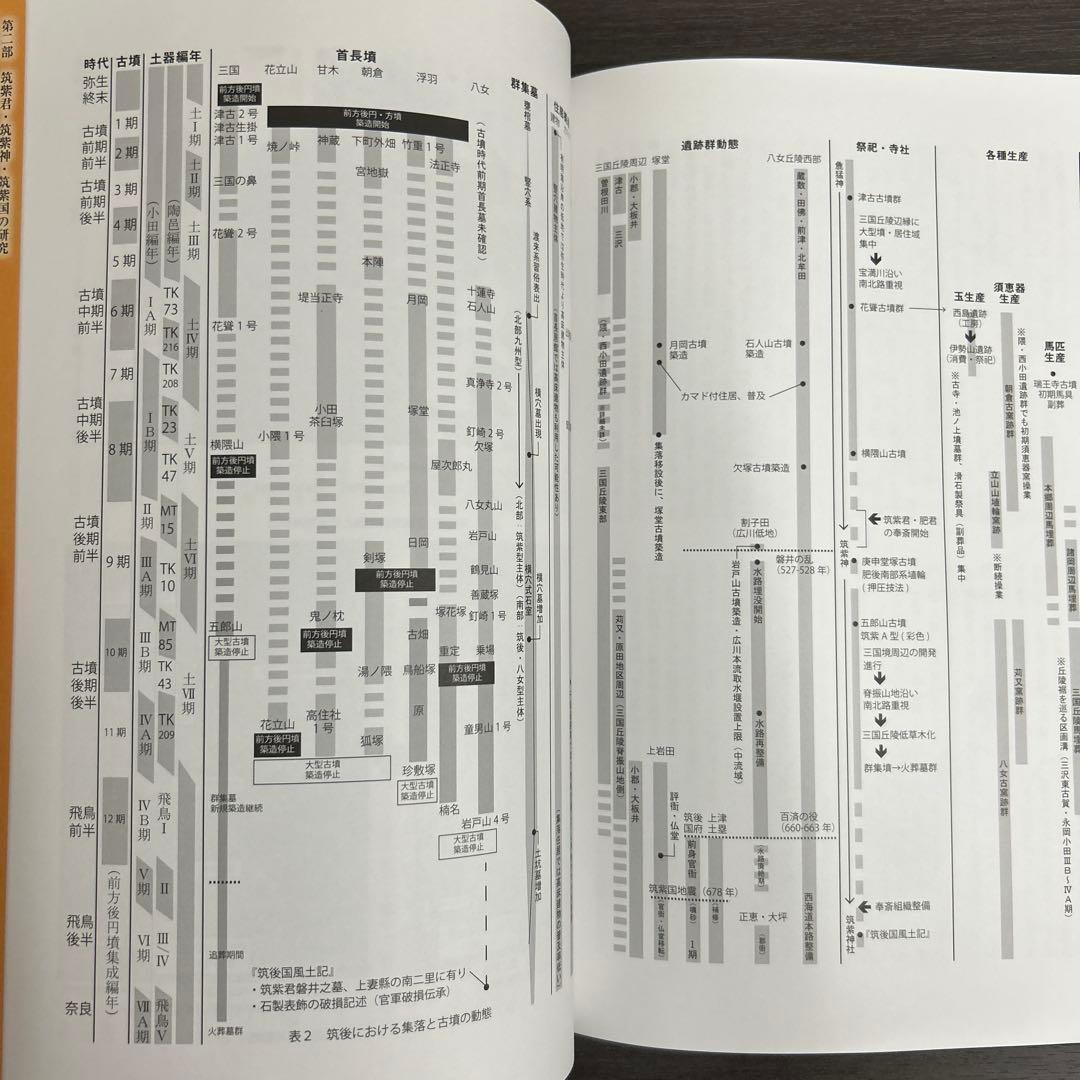 論文集　筑紫君の多角的研究　考古学　古代史　古墳時代　岩戸山　埴輪　石人石馬