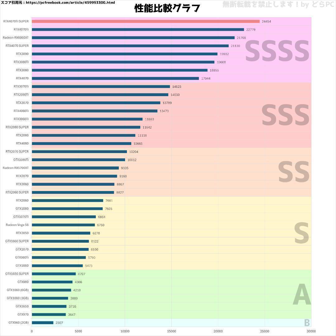 【SSSSランク】RTX4070TiS搭載ゲーミングPCフルセット✨新品ケース③