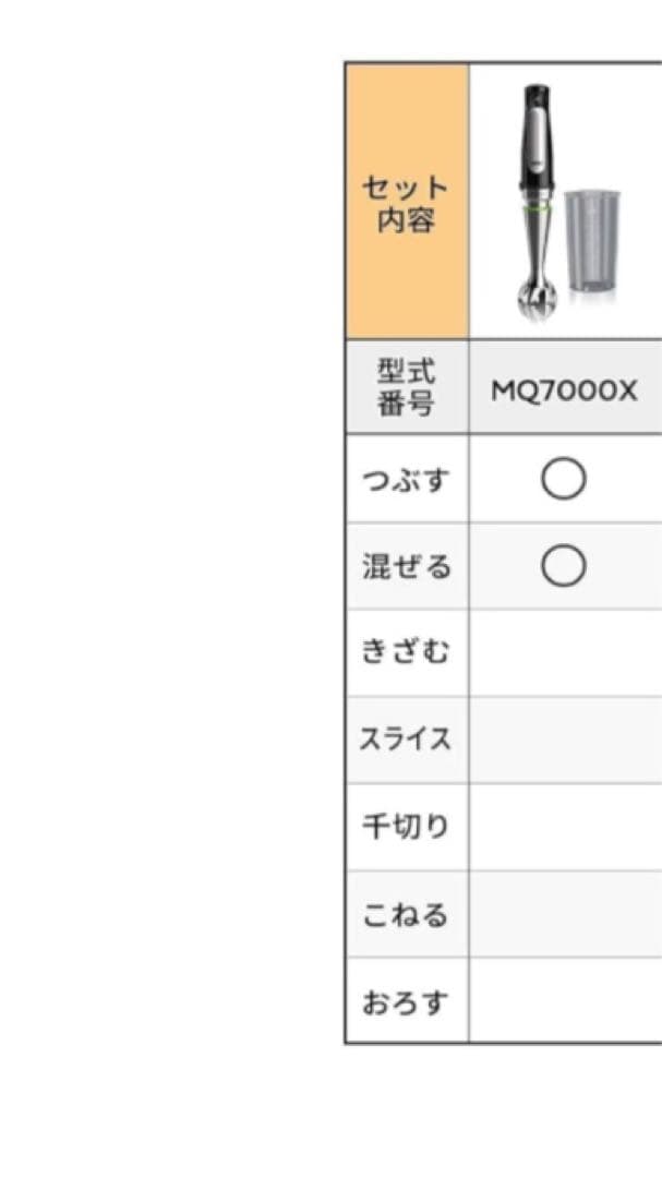 ブラウン ハンドブレンダー マルチクイック7 MQ7000X