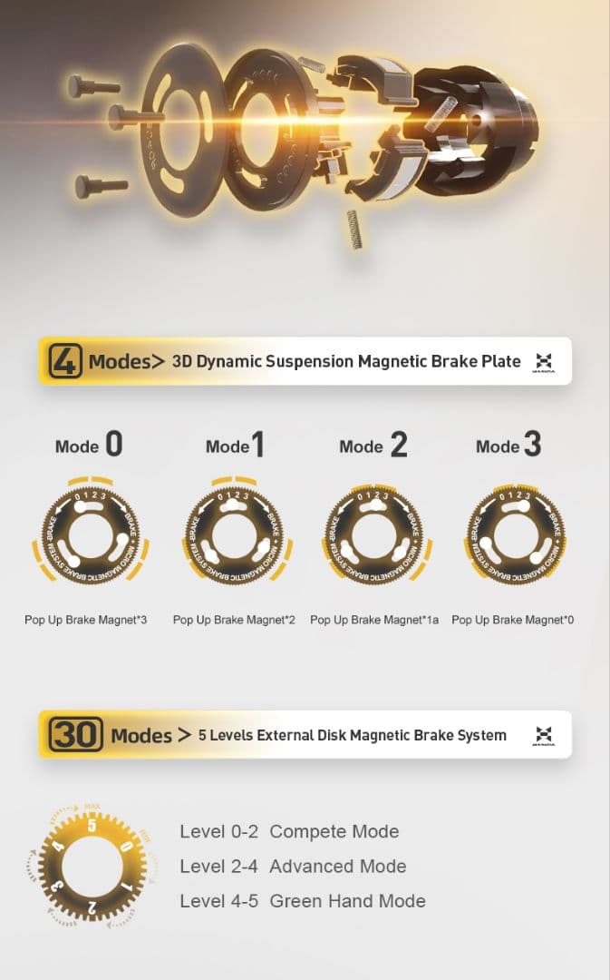 【新品】ハイスター giu99 左巻き