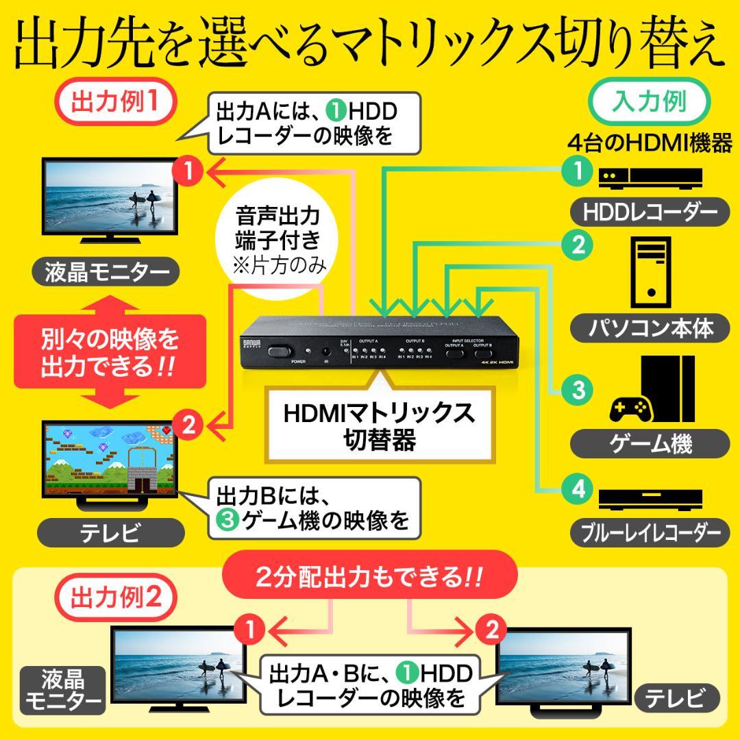 サンワサプライ HDMIマトリックス切替器 400-SW027