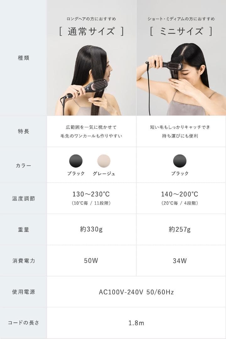 新品未使用 Lupilina ルピリーナ ヒートブラシ プラズマイオン アイロン