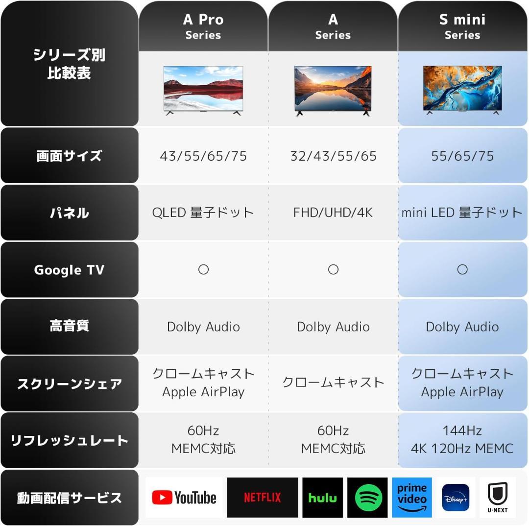 75インチ Xiaomi S mini 2025 量子ドット miniLED
