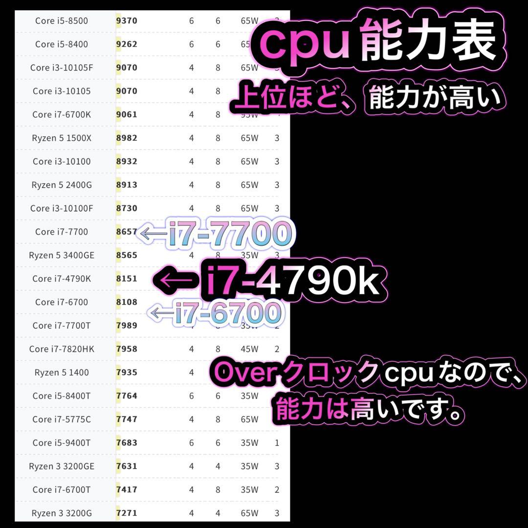 ゲーミングPC フルセット i7-4790k GTX970 ❶