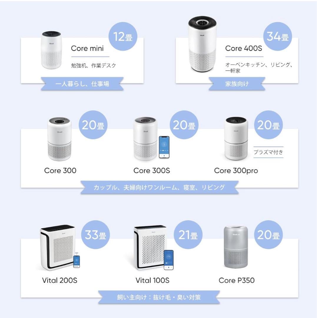 Levoit レボイト空気清浄機 Core 300 ホワイト　活性炭フィルター