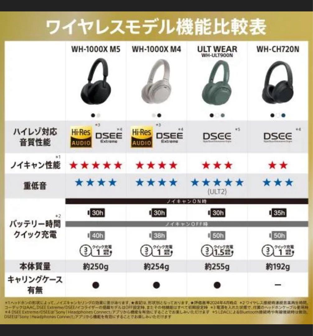 【超美品】SONY ULT WEAR WH-ULT900N ワイヤレスヘッドホン
