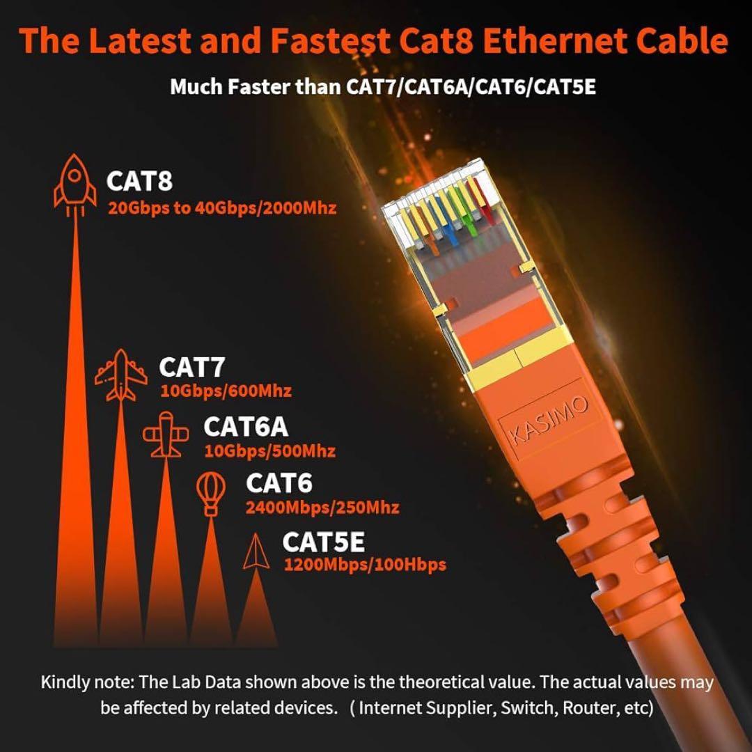 CAT 8 イーサネットケーブル シールド SFTP