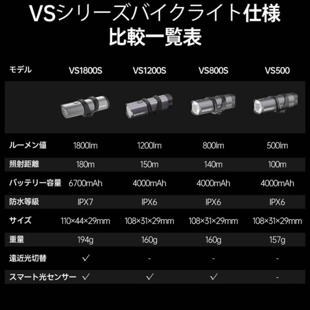 【最安値】iGPSPORT アイジーピースポーツ VS1200S