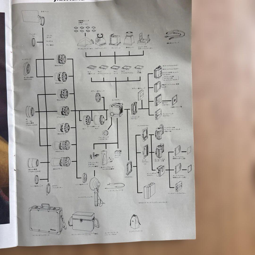 値下げします。マミヤRB67 プロフェッショナル127mmレンズ　付属品有り