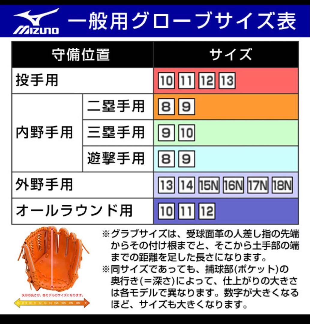 新品　グローバルエリート　野球 硬式グローブ 一般用　大人　右投げ　グラブ　黒