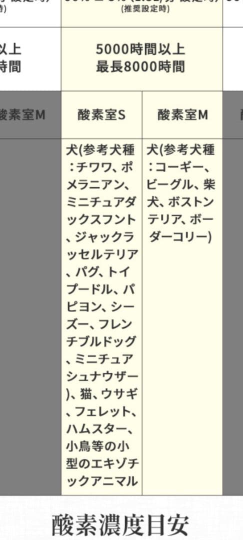 ペット用酸素室　酸素濃縮器