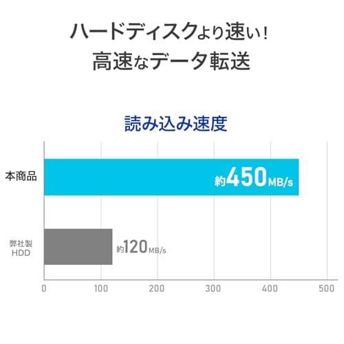 IODATA 外付け SSD 超小型 512GB SlimSSD コンパクト m
