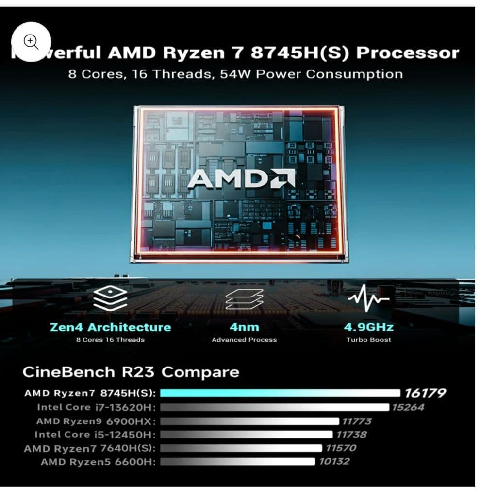 (当日発送) FIREBAT U4E Ryzen7 8745hs メモリのみ無し
