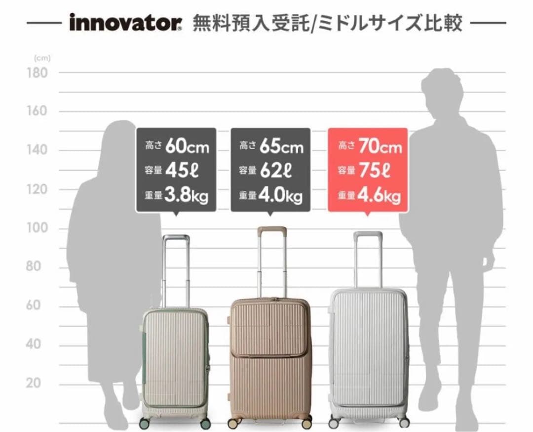 Innovator イノベーター INVDOR650 75L ディープシー