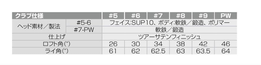 ☆名器☆ナイキ VR フォージド PRO コンボ アイアン 5-9 P